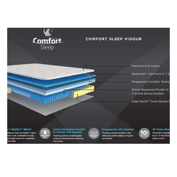 Comfort Sleep Vigour Mattress - Plush