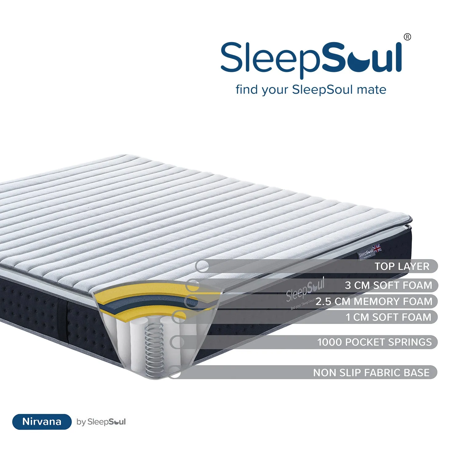 SleepSoul Nirvana 1000 Pocket Memory Pillow Top Mattress 120x200